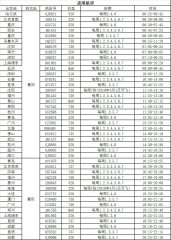 澳门盘口赌博网址_澳门盘口赌博网站_澳门盘口赌博官网_ 华夏航空执飞的重庆